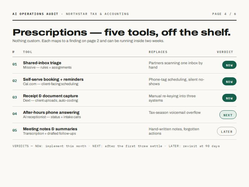 Sample audit page: prescription table of five off-the-shelf tools with now/next/later verdicts